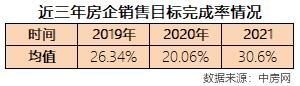 目標完成率